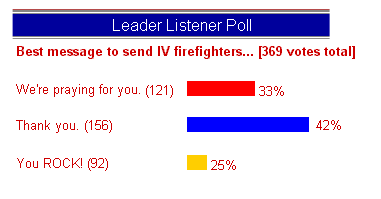 KLDR Radio listener poll results.